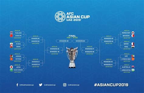 Den 2019-Asian Cup Finalen: Ett Triumph av Vietnamese Fotboll och en Inspiration för Framtiden