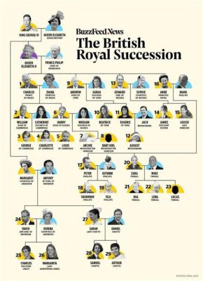  Union of Crowns: The Intricate Dance of Royal Lineages and the Birth of a Powerful Monarchy