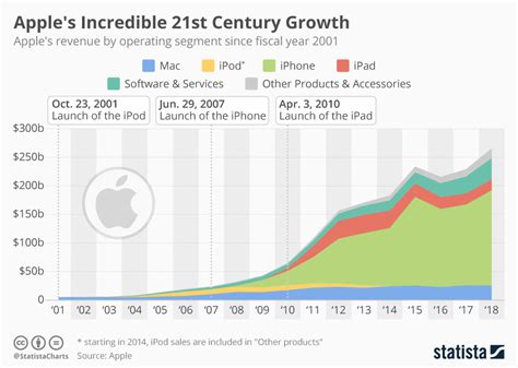 apple 決算：テクノロジーと果物の意外な共通点